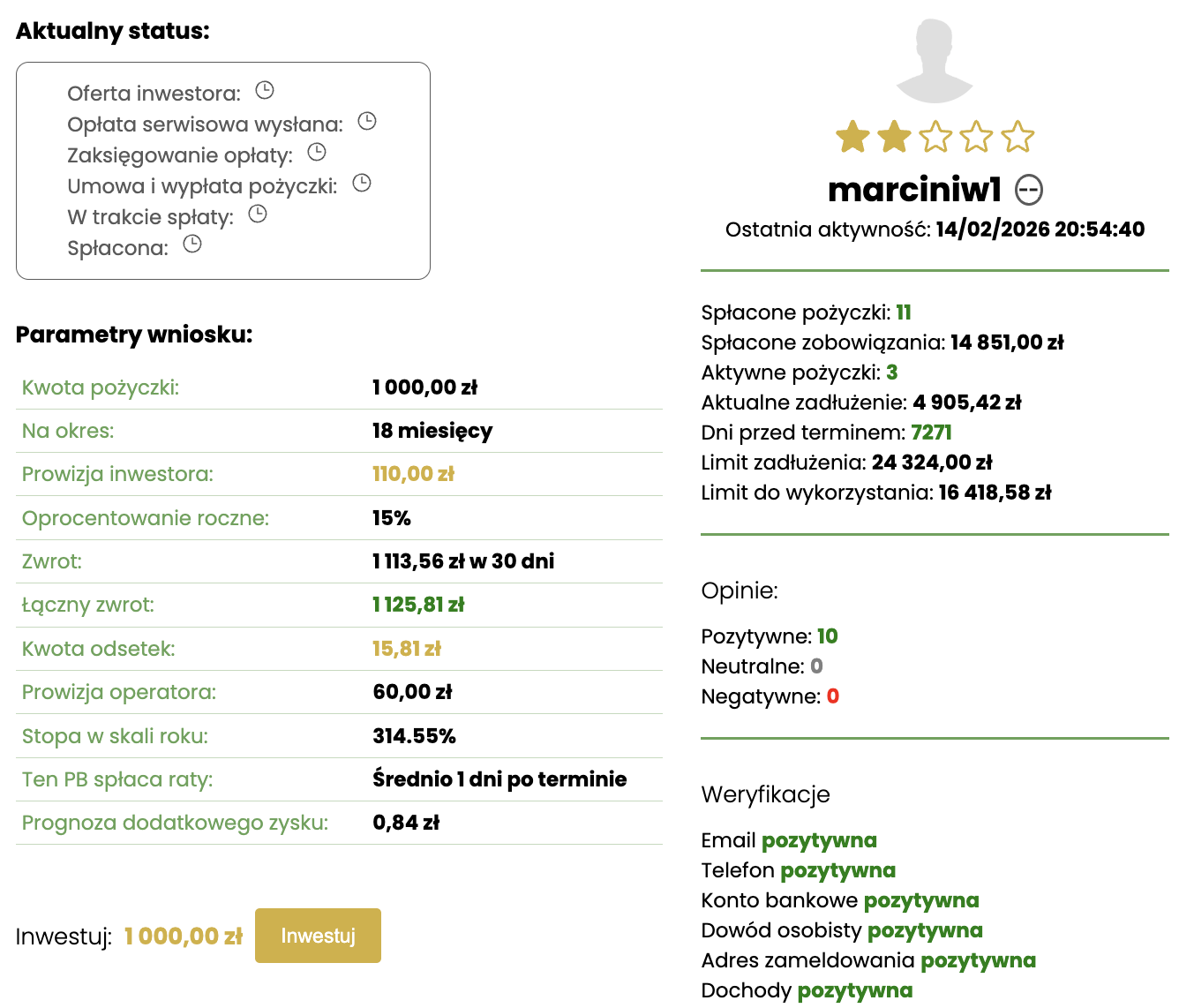 Wniosek pożyczkowy na MoneyU.pl