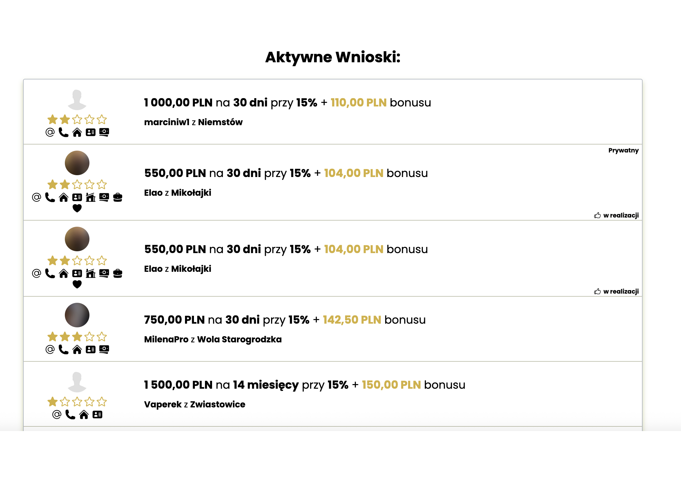 aktywne wnioski pożyczkowe na MoneyU.pl